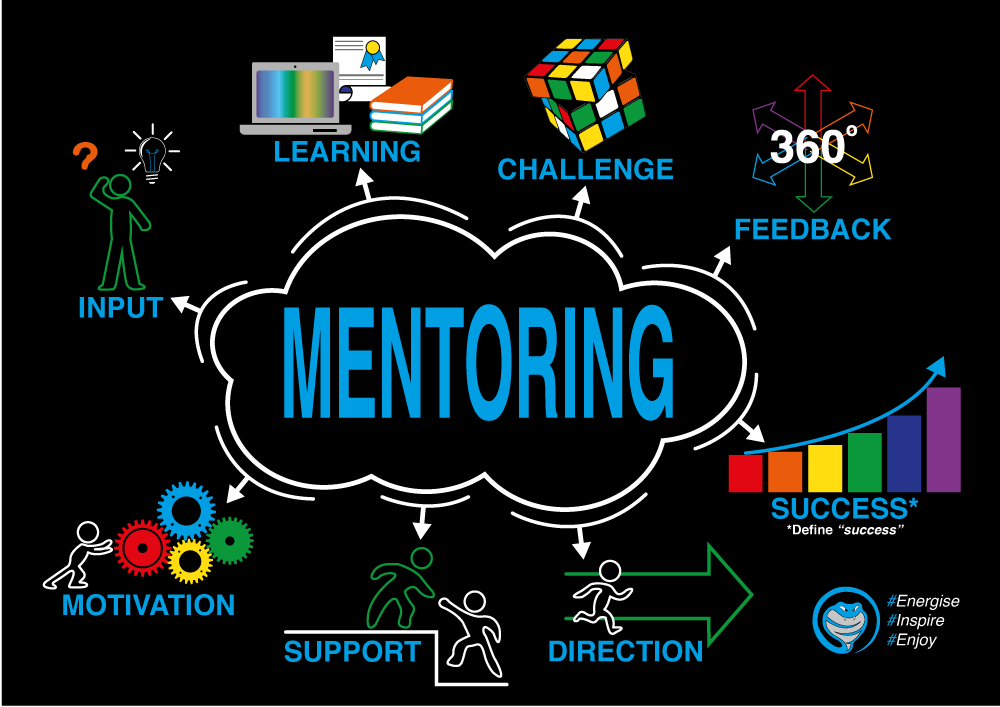 Mentoring overview